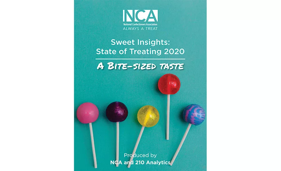 Sweet Insights: State of Treating 2020