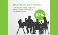 NPD Group Dinner Statistic