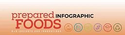 Prepared Foods Infographic