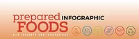 Prepared Foods Infographic