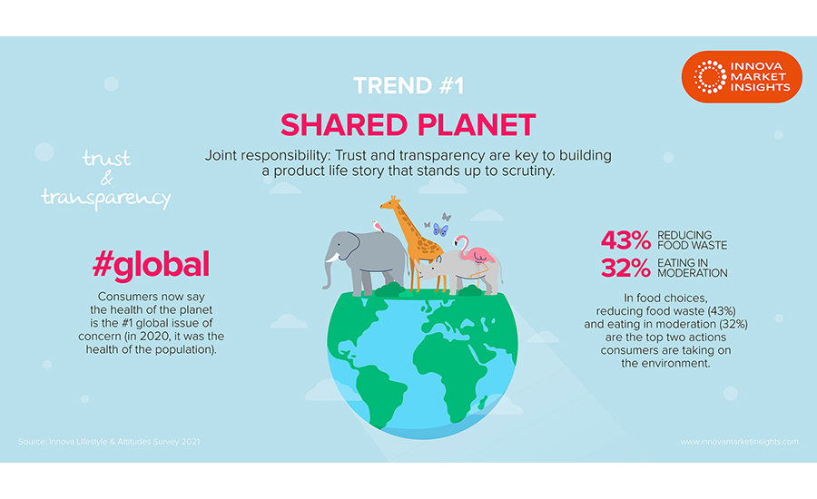 Innova Market Insights Shared Planet Graphic