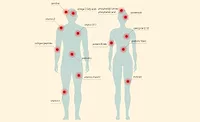 Senior Male and Female Targeted Nutritional Needs