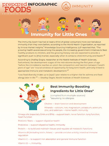 Immunity for Kids Infographic