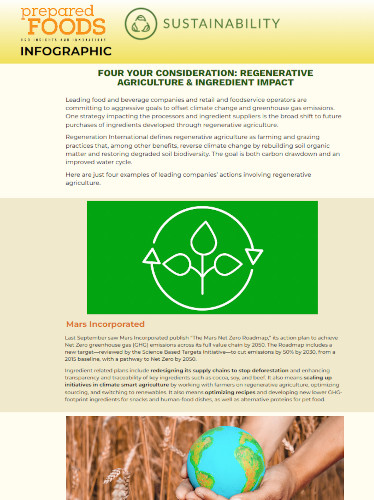 Prepared Foods Regenerative Agriculture Infographic