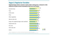 Vegetarian and vegan entrees consumers would consider ordering