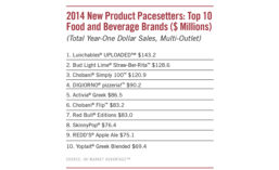 2014 Top 10 Food and Beverage Brands