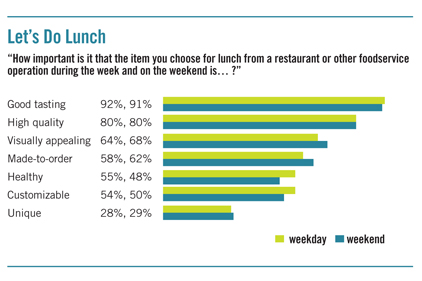 Lunch Consumer Trend Report