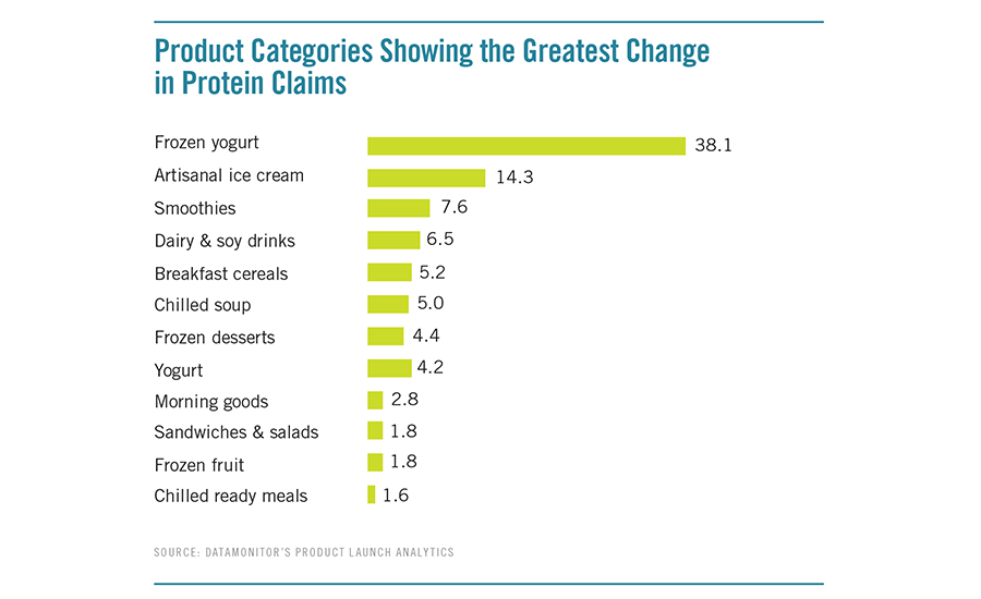 Pdcaas Score Chart