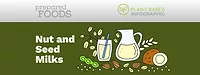 Nut & Seed Milks: A Quick-Reference Guide for Formulators