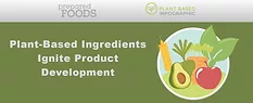 Plant-Based Ingredients Ignite Product Development