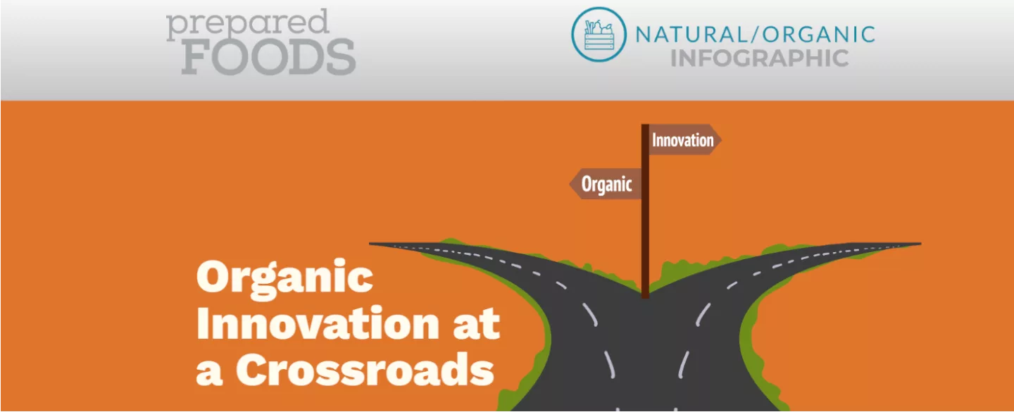 natural organic infographic