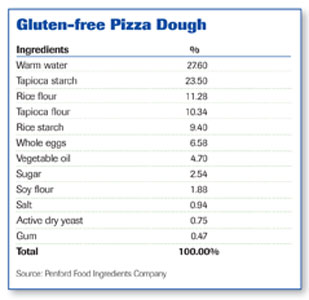 Gluten Free Flour Chart