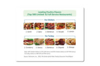 leasing poultry flavors graphic