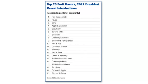 Top 20 Fruit Flavors of 2011 breakfast cereal introductions