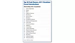Top 20 Fruit Flavors of 2011 breakfast cereal introductions