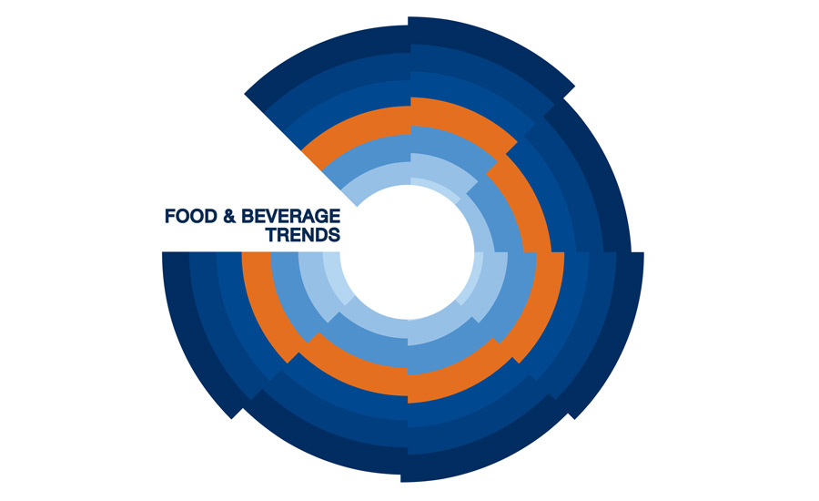 Food Trend Predictions For 2020