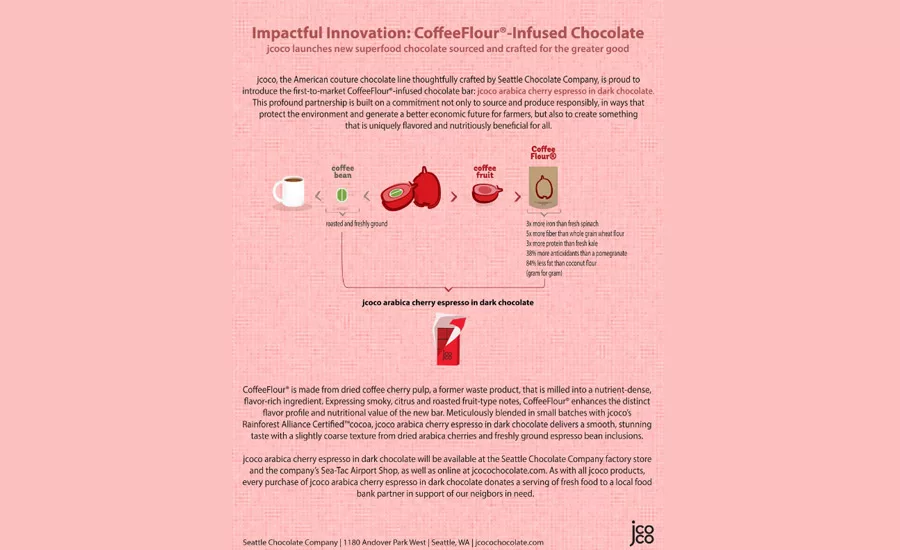 CoffeeFlour_900.jpg