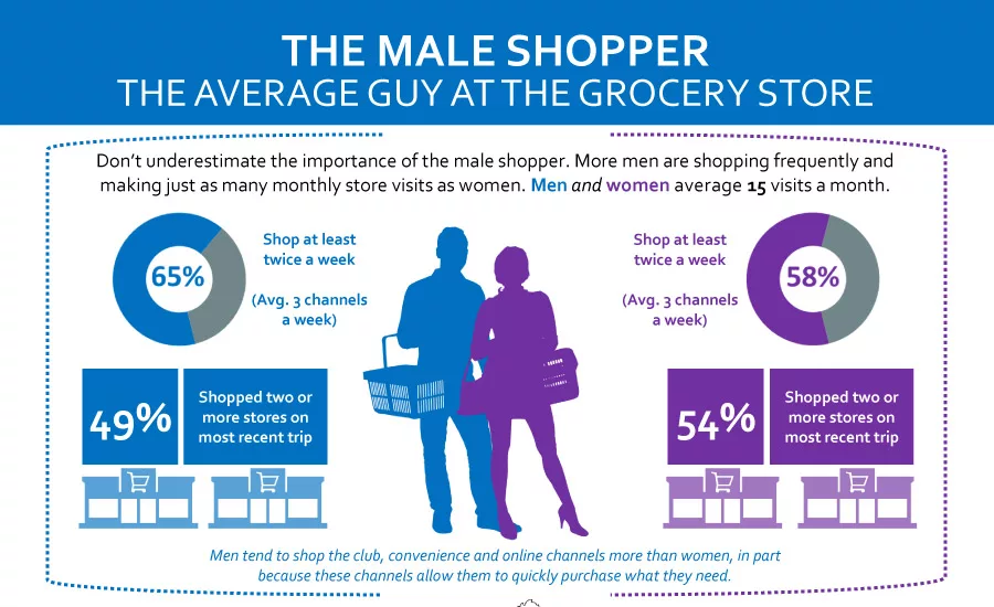 TheMaleShopper_900.jpg