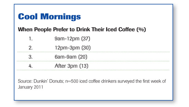 Beverage Calories Chart