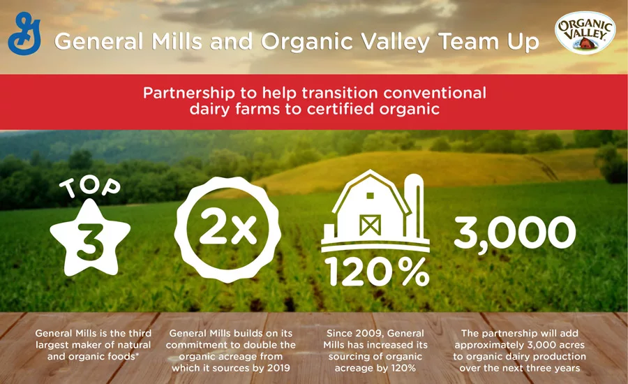 GeneralMills_OrgValley_900