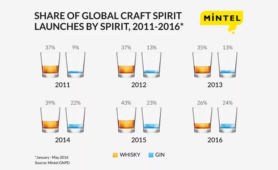 Mintel_CraftSpirits_900