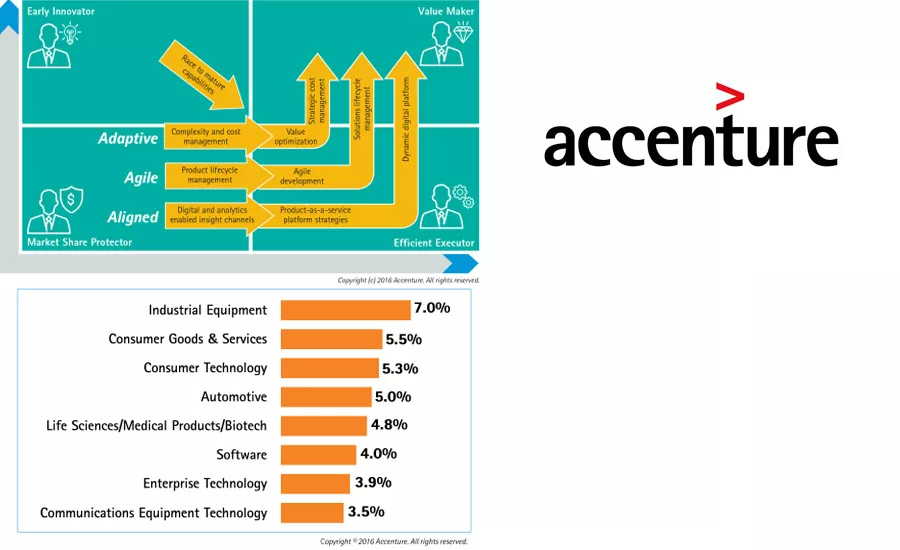 AccentureGraph_900