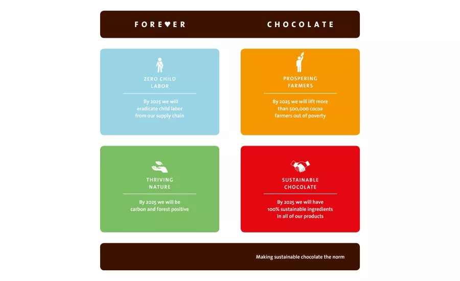 Callebaut_Sustain_900