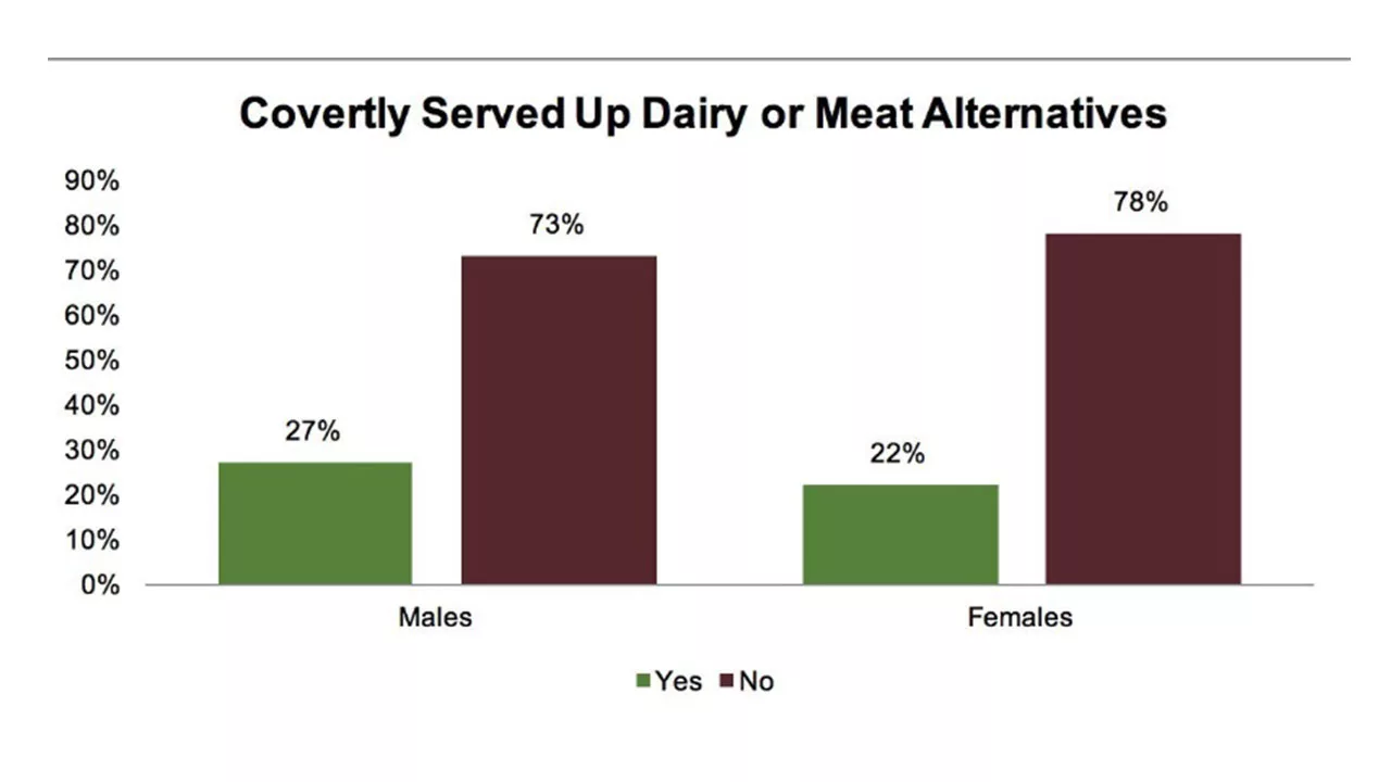 MeatAltChart_900