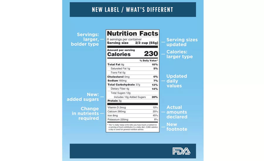 NewFoodLabel_900