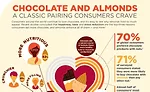 Almond0217_02_900