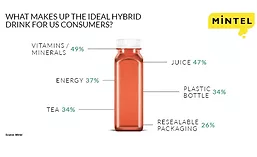 MintelHybridDrinks_900