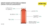 MintelHybridDrinks_900