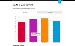 NielsenMeatSnacks_900