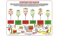 ShoppingSnacksHartman_900