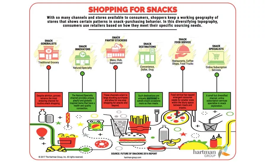 ShoppingSnacksHartman_900