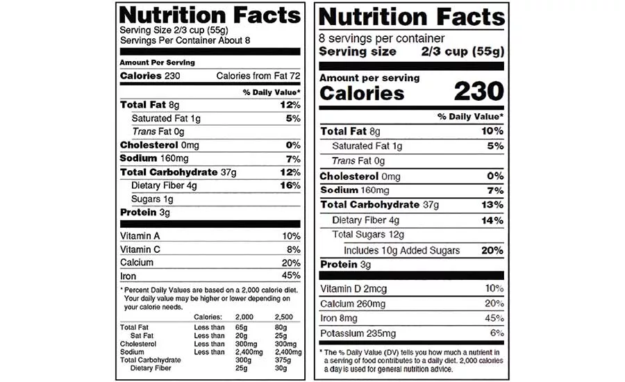 Nutrition Facts Label