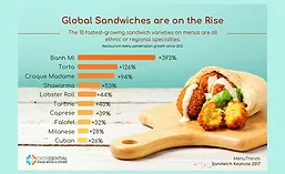 SandwichTrends17_900