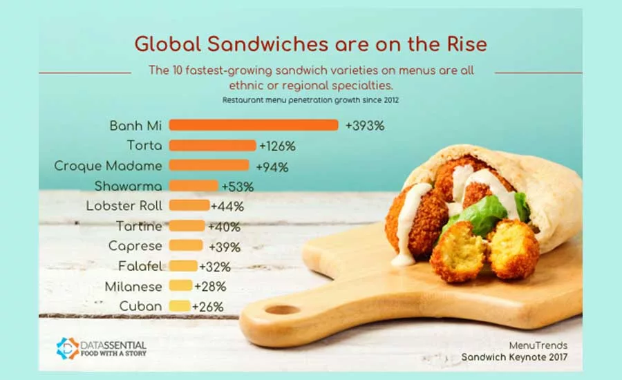 SandwichTrends17_900