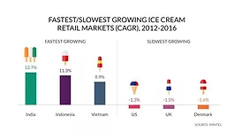 Mintel_IceCream_900