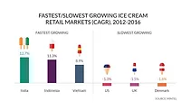 Mintel_IceCream_900