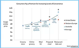 LuxAddedConvenience_900