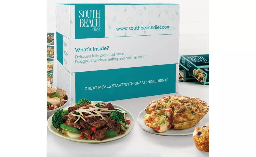 South Beach Diet Meals