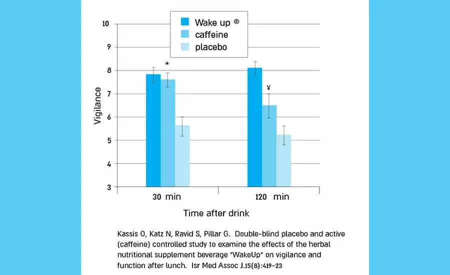 InnovBevWakeUp2_900