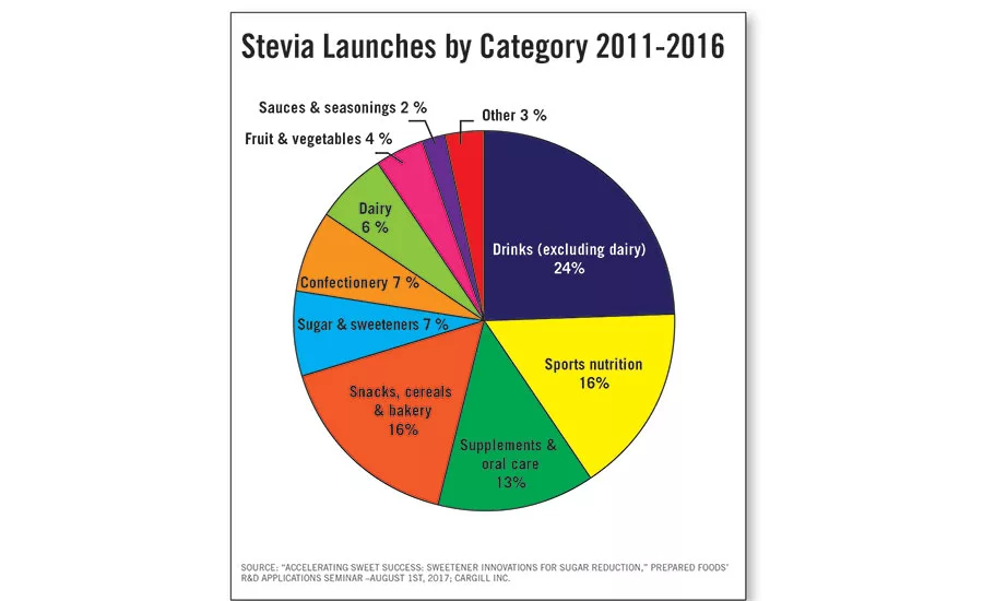 iStock_SweetChart_900