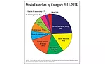 iStock_SweetChart_900