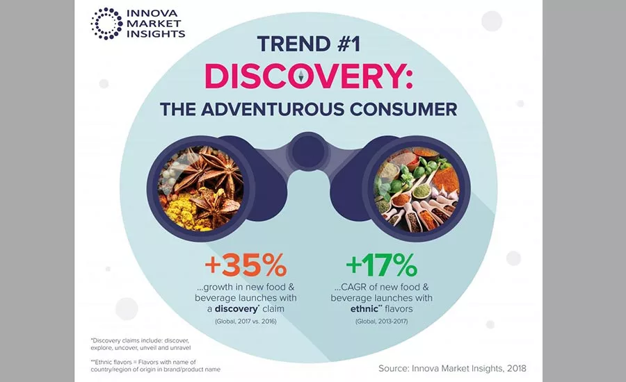 InnovaTrends18_900