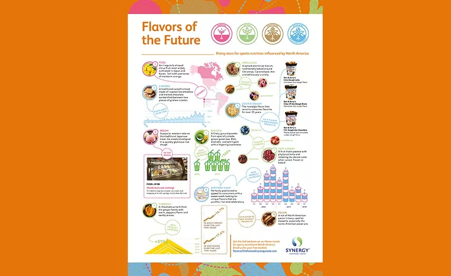 SynergyFlavors1118_900