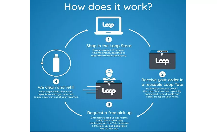 Loop_900