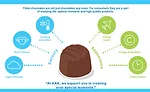 AAK_Diagram_900