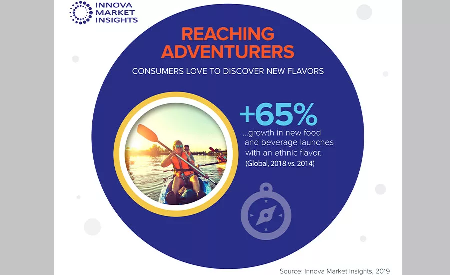 Innova_AdventureConsumers_900